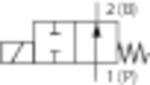 2/2 Wege-MV, NO, MS, G 1/4-3,0, PN 0-10, FPM, direktg. 110V AC